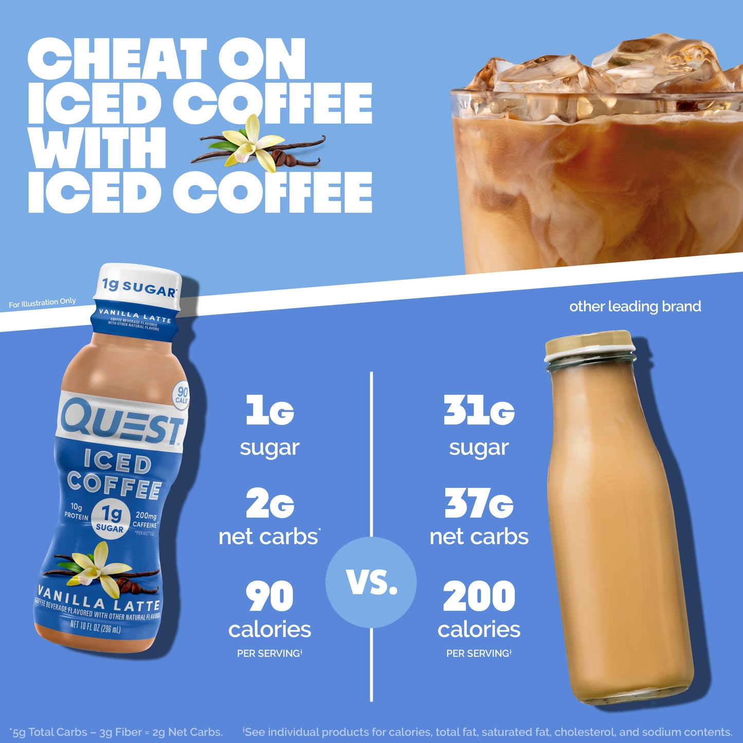 vanilla-latte-iced-coffee-g7 14677_QN_USA_eComm_ProductCarouselImage_Comparison_VL_V04.jpg