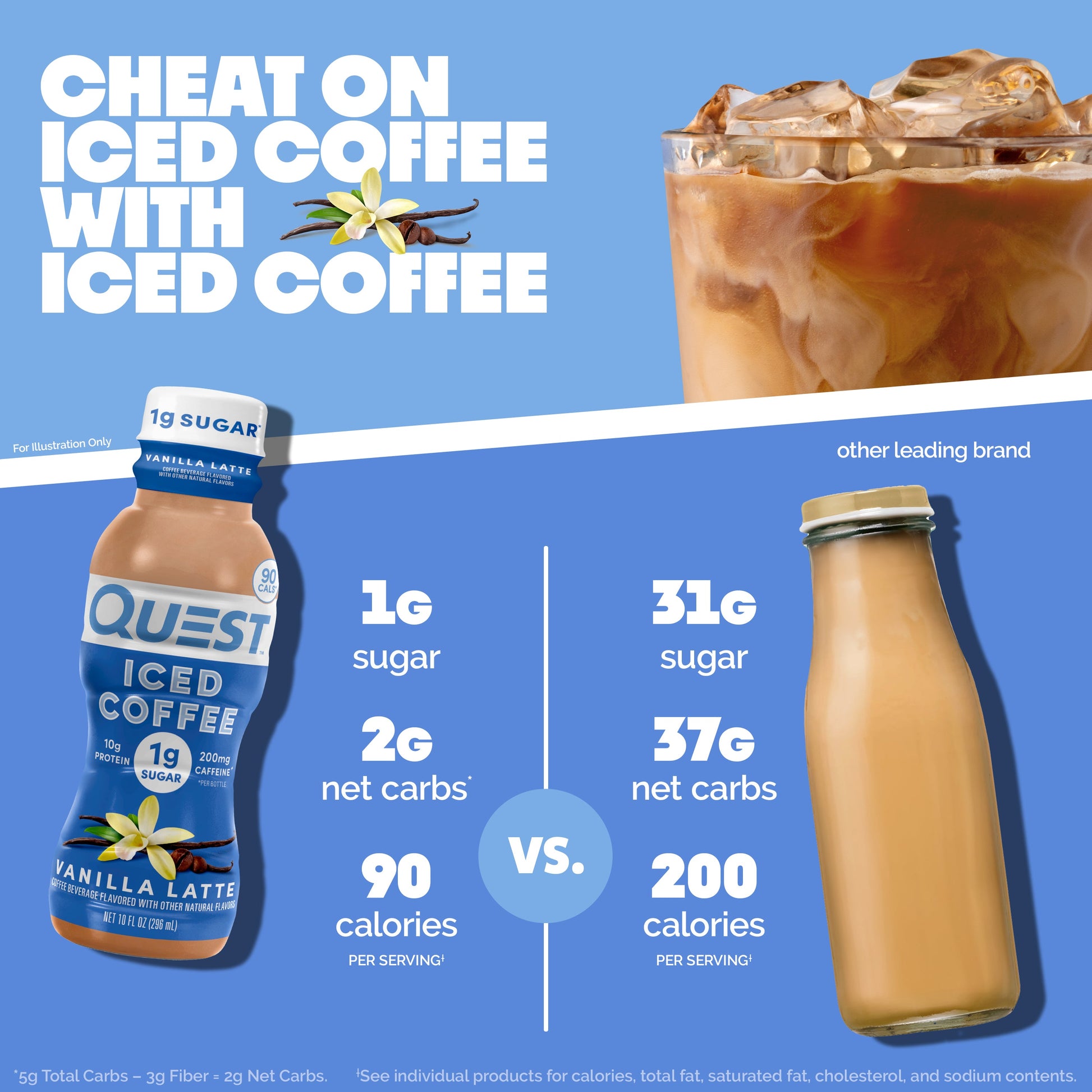 vanilla-latte-iced-coffee-g7 14677_QN_USA_eComm_ProductCarouselImage_Comparison_VL_V04.jpg