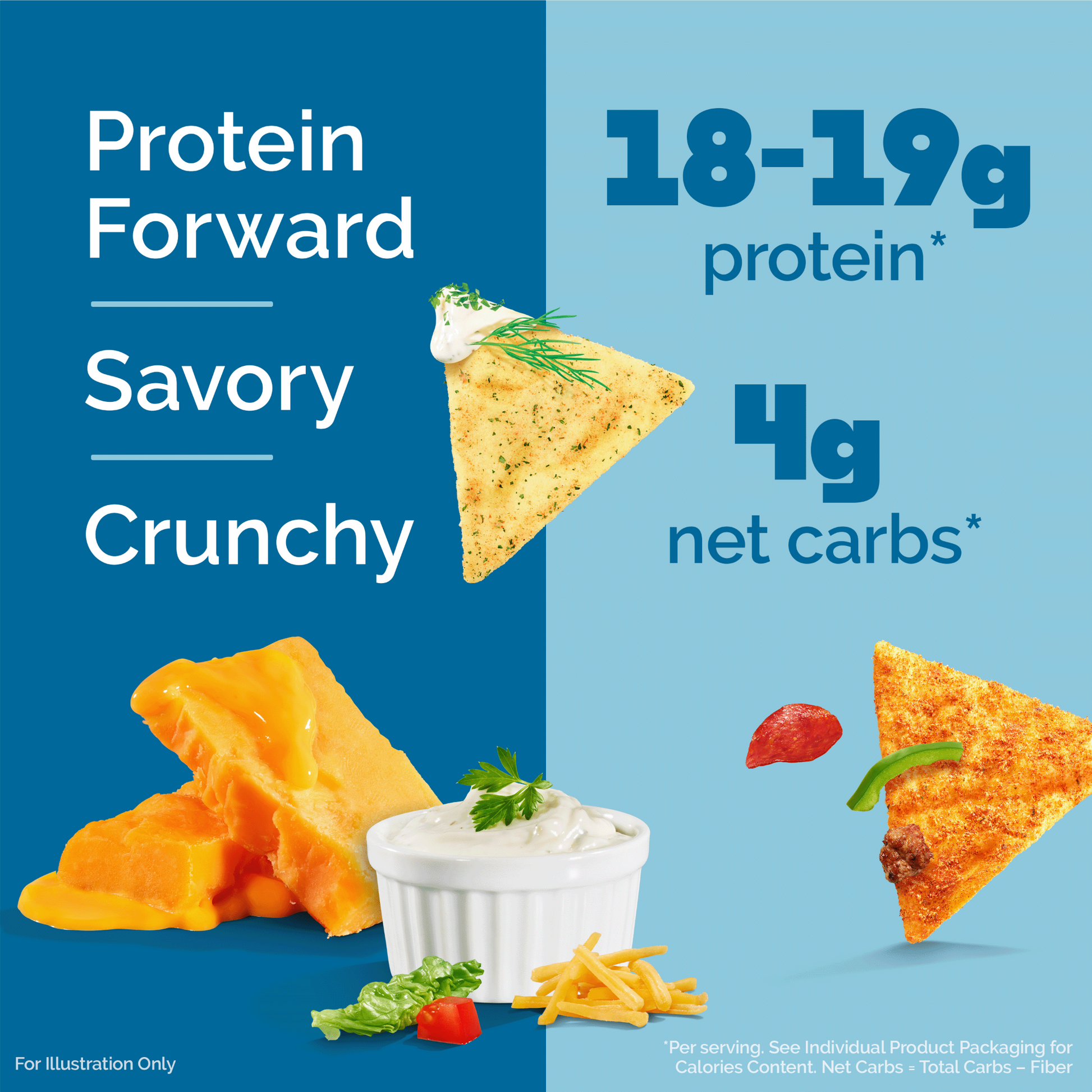 variety-pack-tortilla-style-protein-chips-o6 16001_QN_USA_eComm_ProductCarousel_Amazon_TortillaChipsVarietyPack_Macros_Benefits.png